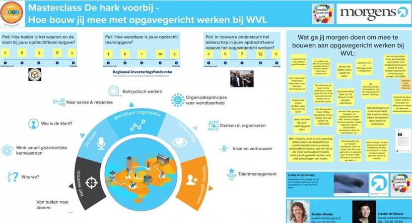 Schematisch Overzicht